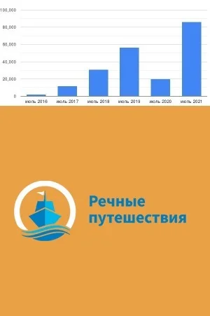 Речные путешествия