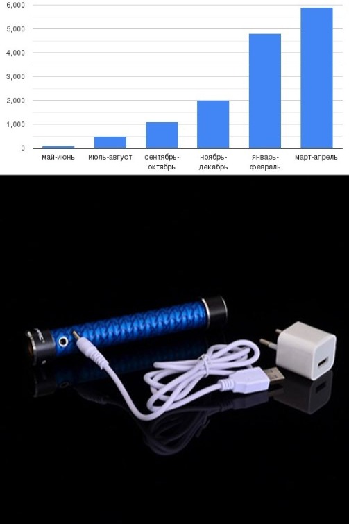 Интернет-магазин электронных кальянов