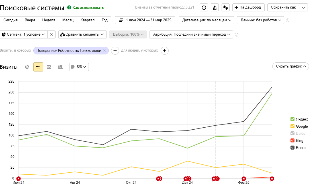 Производитель металлоизделий | Краснодар