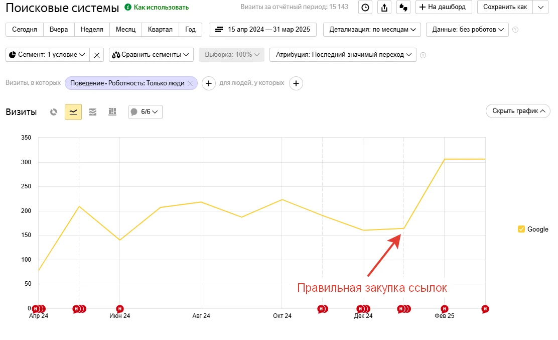 Рекламное агентство | Санкт-Петербург