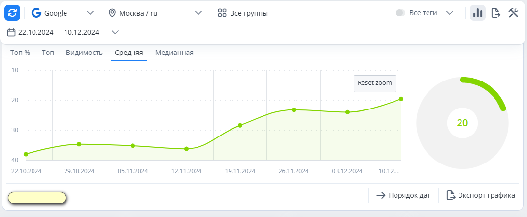 Микрофинансирование | Москва