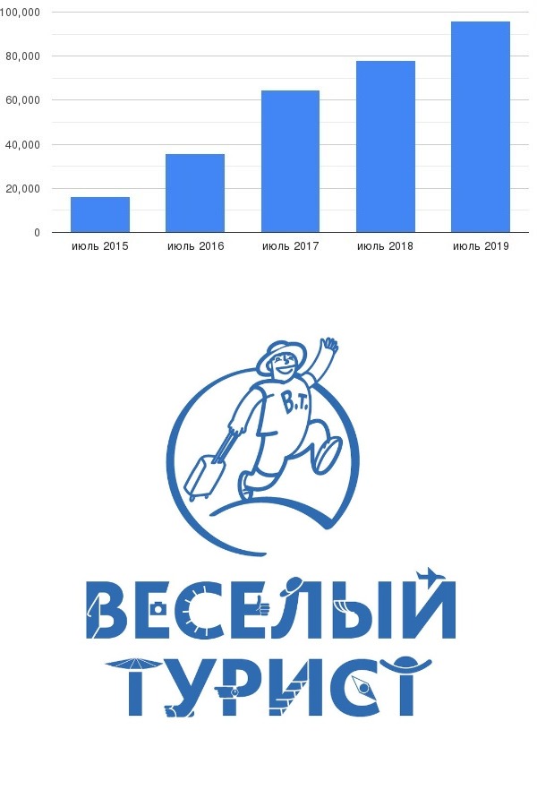 Веселый турист | Турагентство
