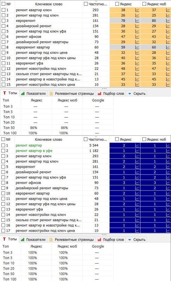Отрасль: Ремонт | Регион: Уфа