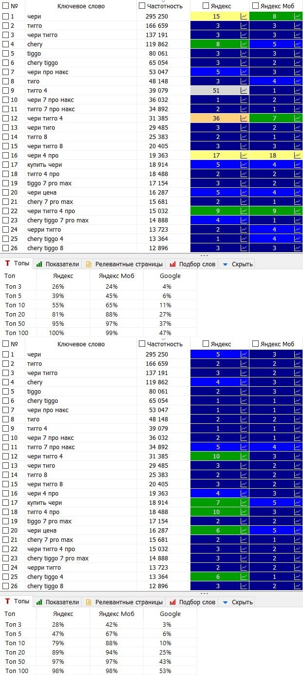 Автодилер | Москва