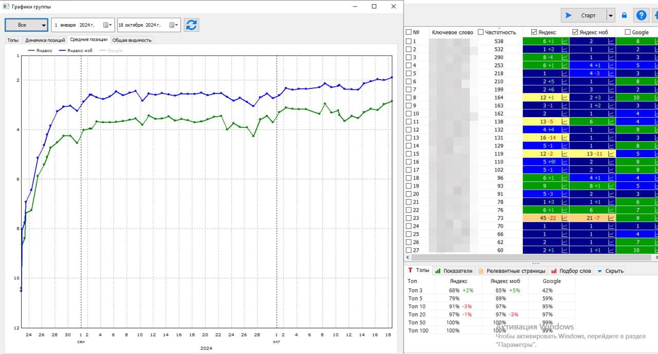 Аренда транспорта | Москва