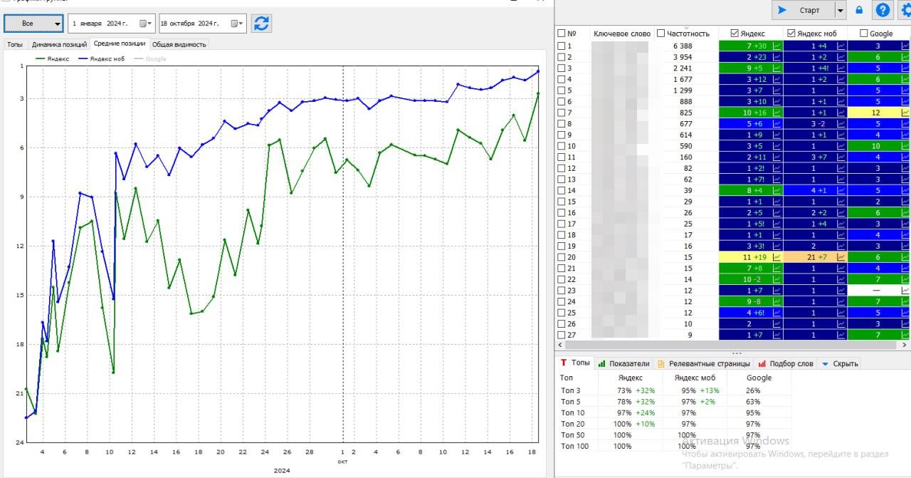Интернет-магазин алкоголя | Москва