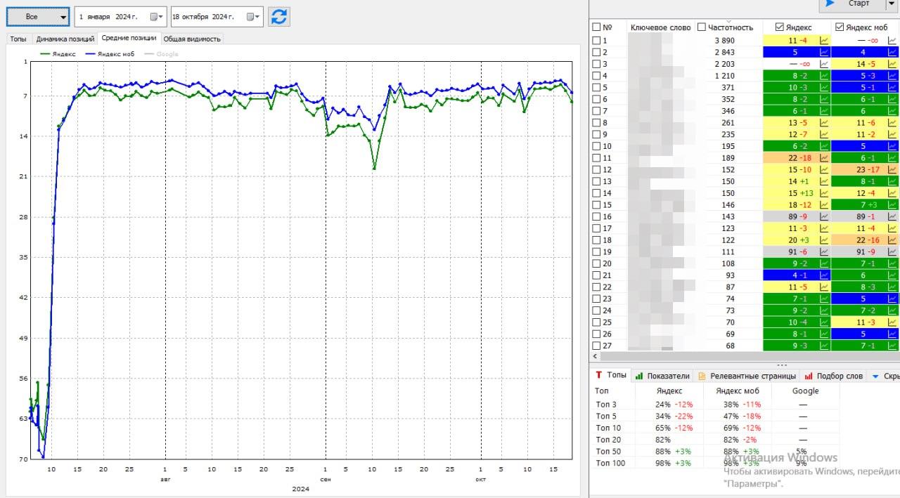 Сайт автодилера | Москва