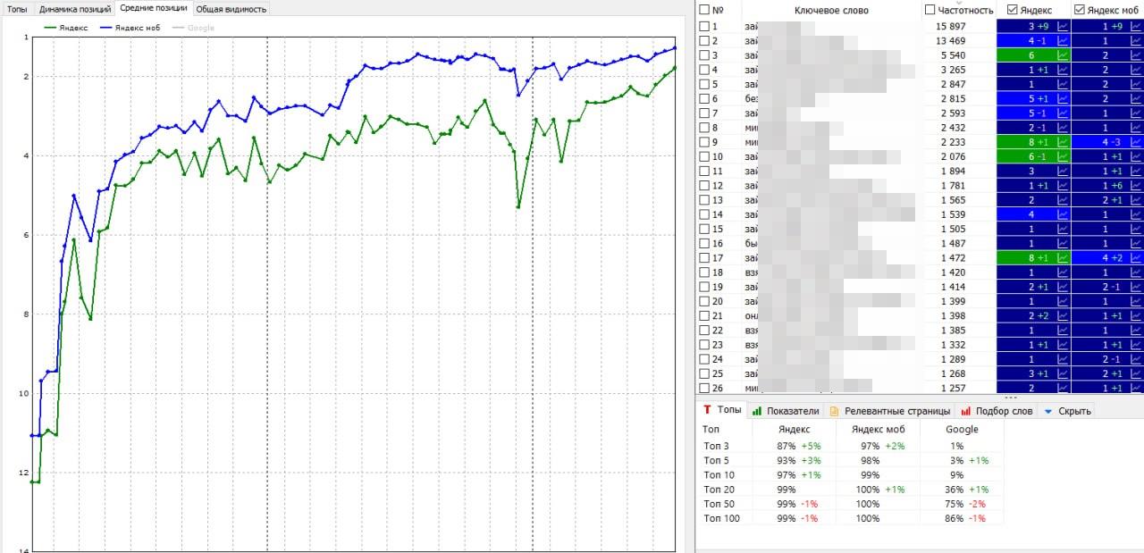 Сложная финансовая тематика | Москва