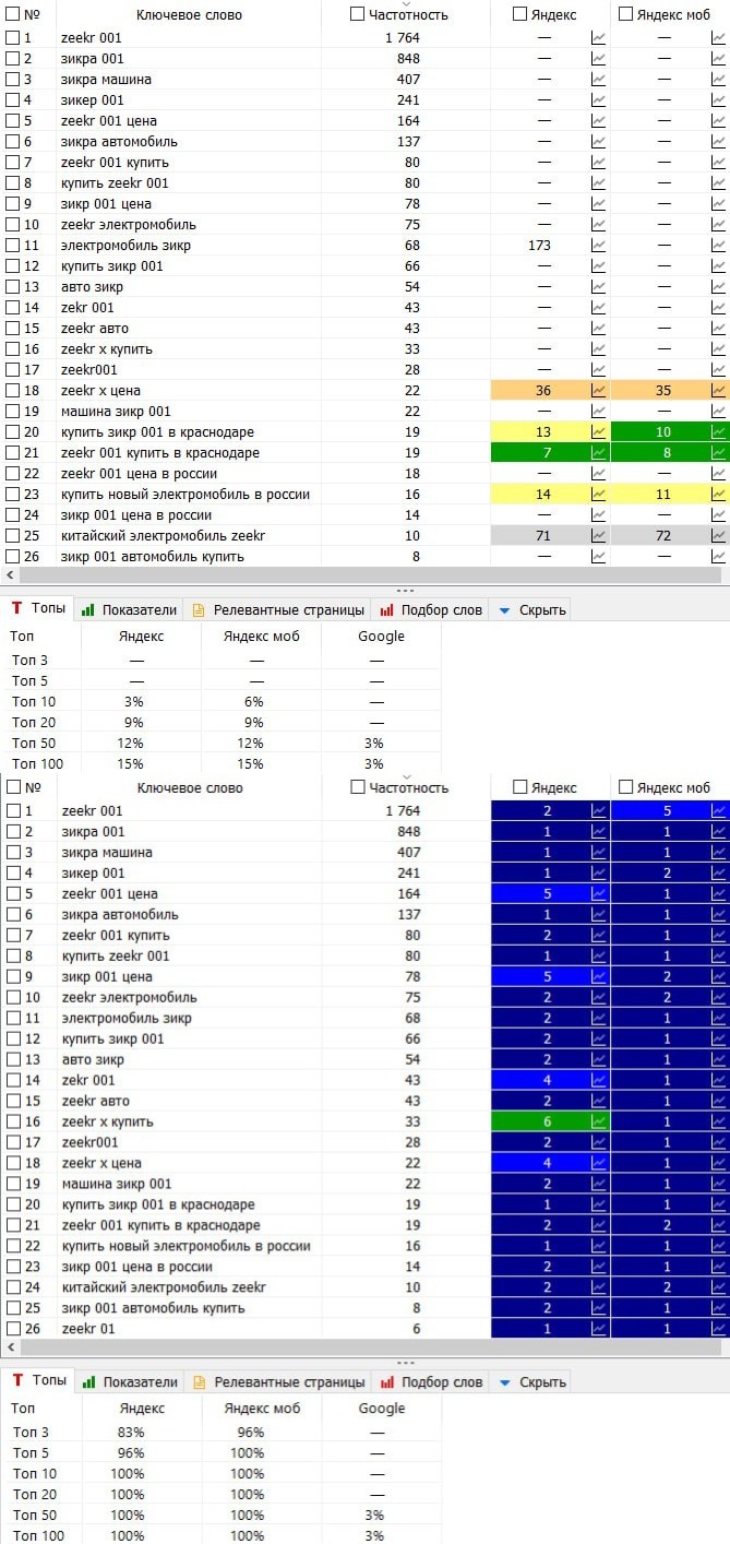 Автодилер | Краснодар