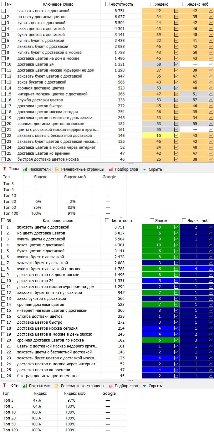 Доставка цветов | Москва