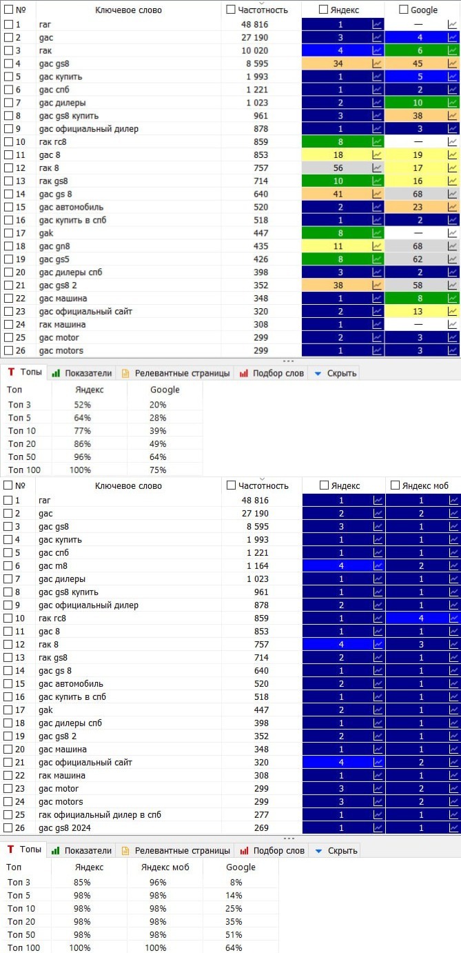 Автодилер | Санкт-Петербург