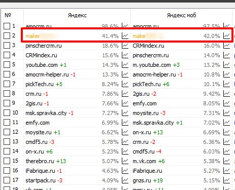 AMO CRM — после