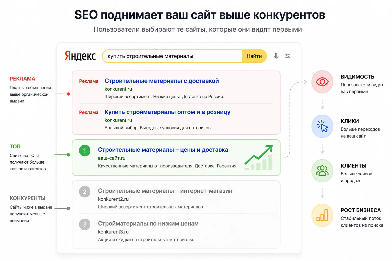 Поисковая выдача — пример