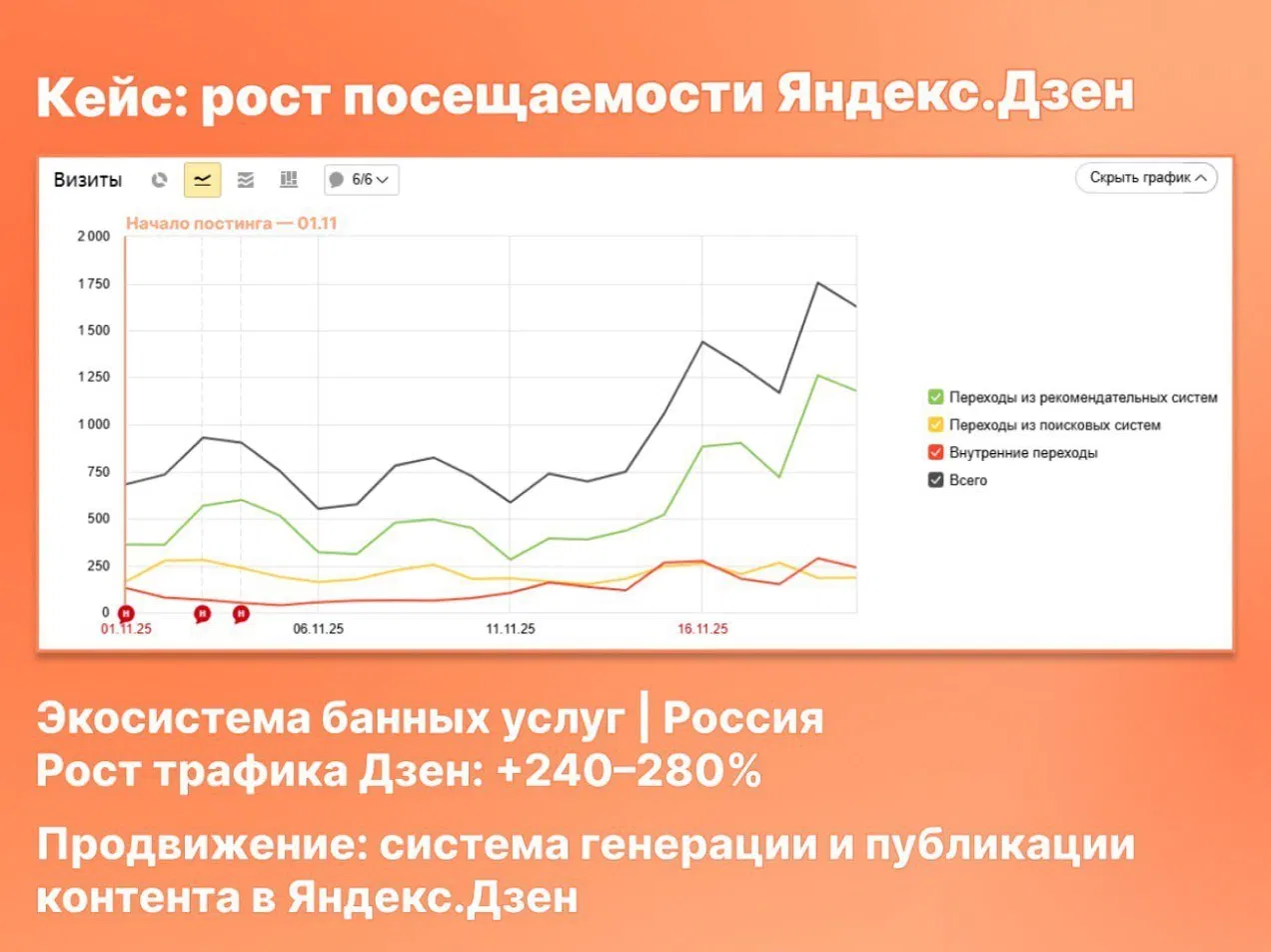 График: Банные услуги