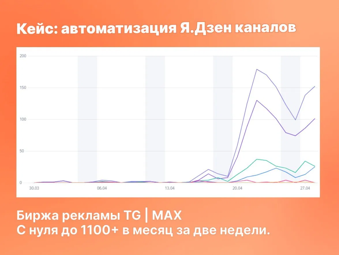График: Биржа TG