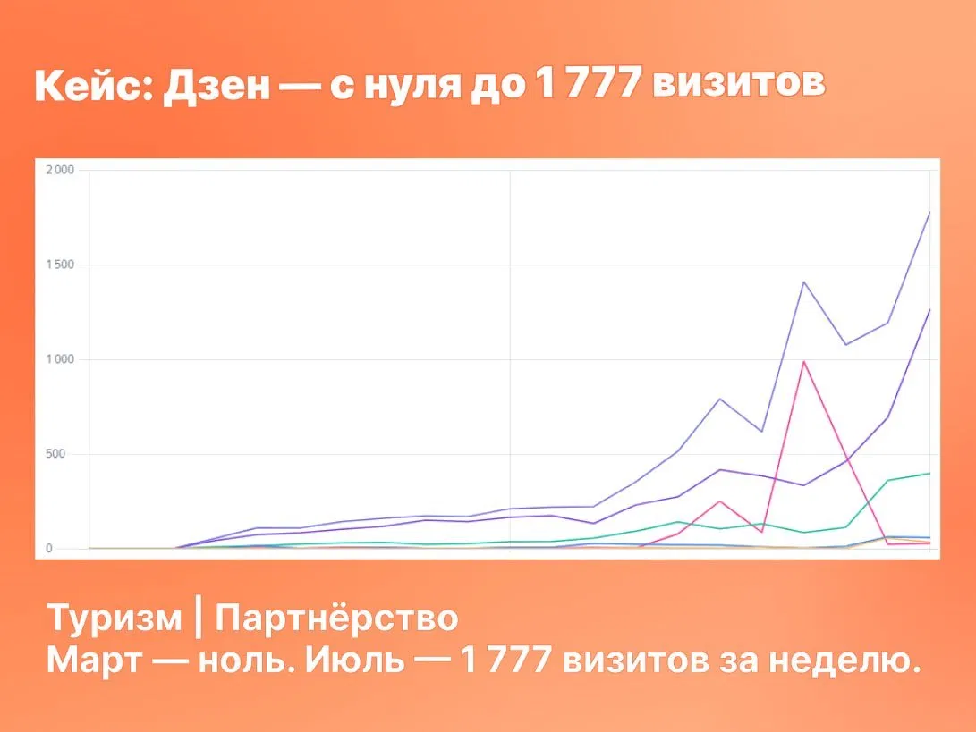 График: Туризм